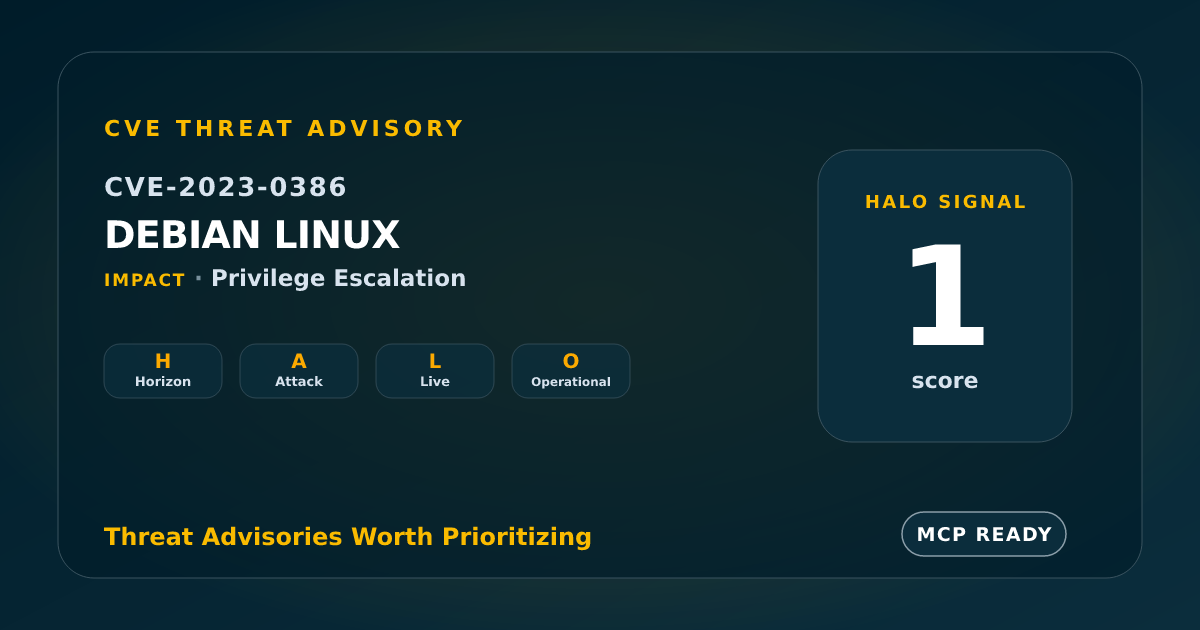CVE-2023-0386: Linux Kernel Privilege Escalation in OverlayFS
