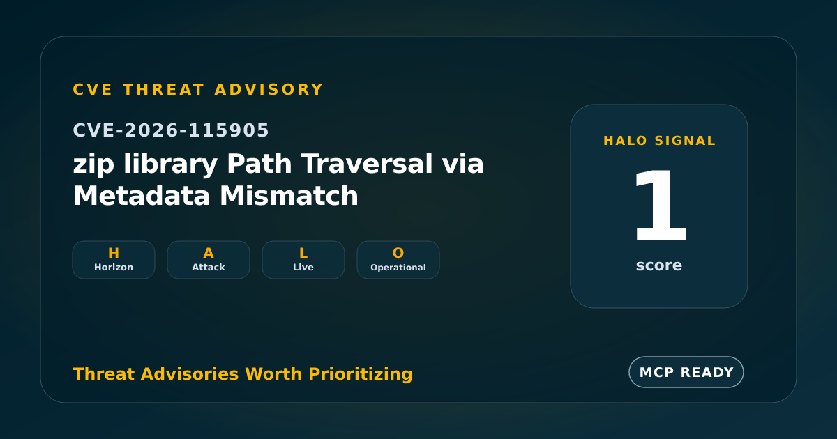 CVE-2026-115905: zip library Path Traversal via Metadata Mismatch